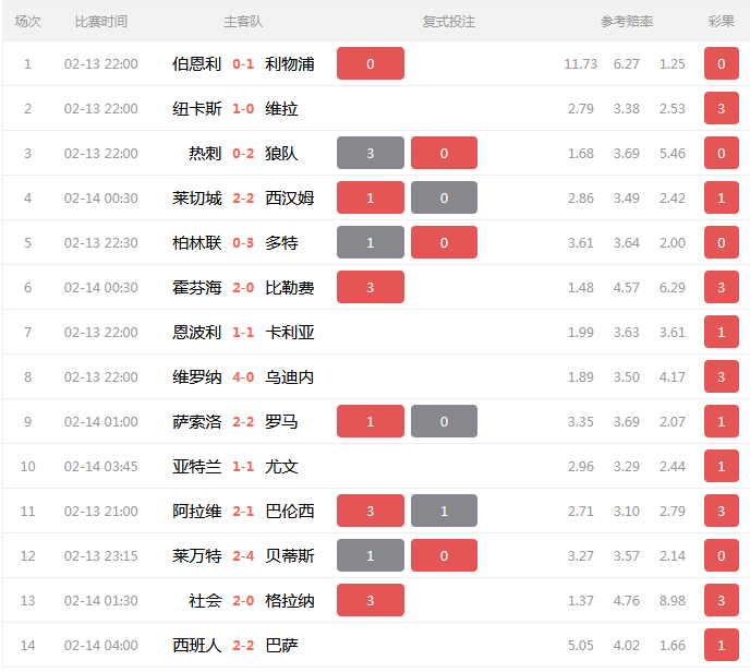 最近的2串计划还是非常稳的足彩任九上期也是推红了